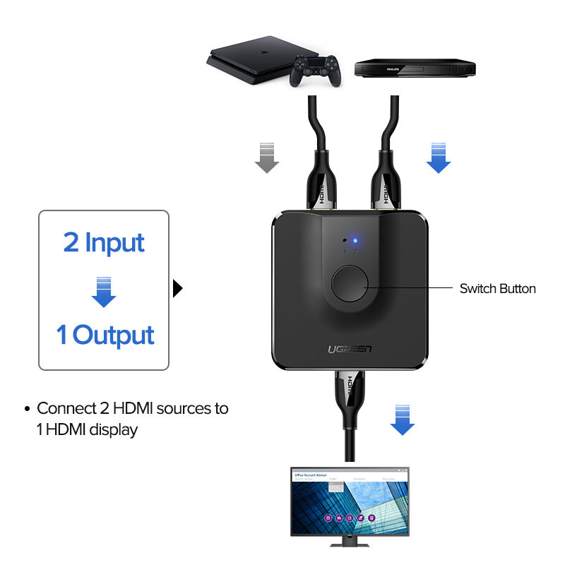 HDMI two-way switch