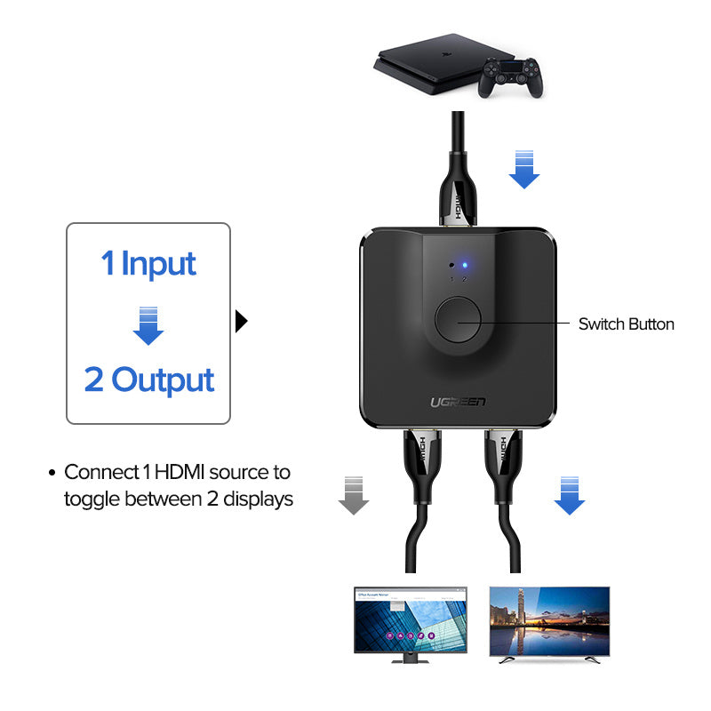HDMI two-way switch