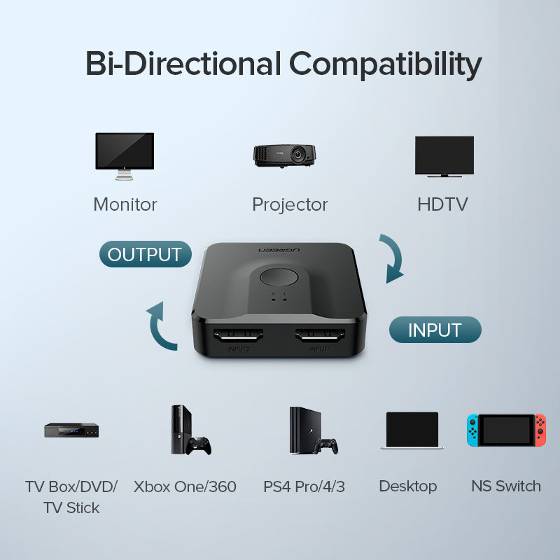 HDMI two-way switch